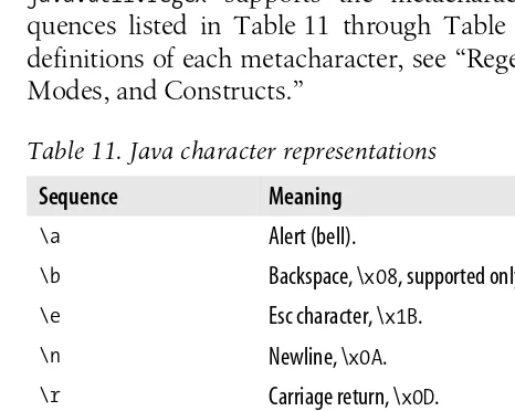 Table 11. Java character representations