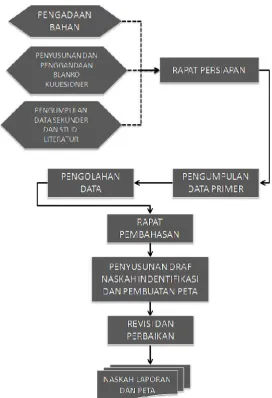 Gambar 2.