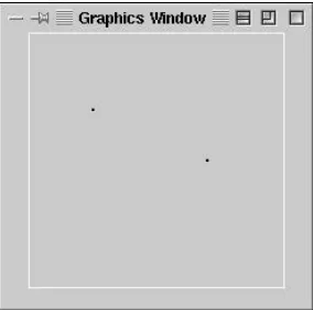 Figure 5.2: Graphics window with two points drawn.