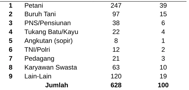 Tabel 9. Masyarakat yang Masih Duduk Dibangku Pendidikan 