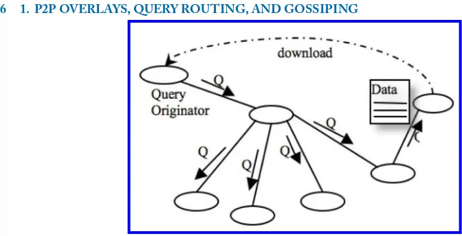 Figure 1.1: Example of BFS. The received query is forwarded to all neighbors.