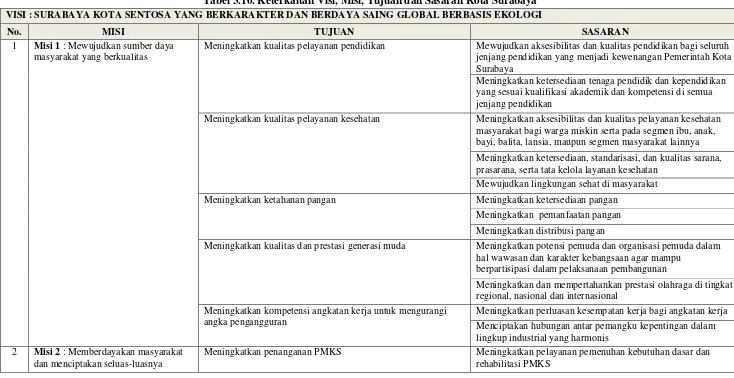 Strategi Pengembangan Permukiman Dan Infrastruktur Skala Kota 1 ...