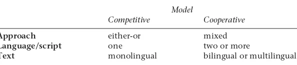 Table 5.1Globalization and localization: perceived models and linguisticstrategies