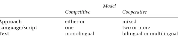 Table 5.1Globalization and localization: perceived models and linguisticstrategies