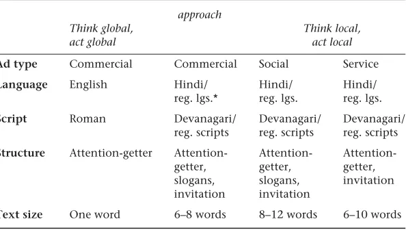 Table 5.2Codiﬁcation of globalization and localization