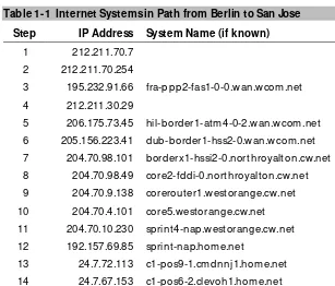 Table 1-1  Internet Systems in Path from Berlin to San Jose 