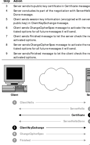 Figure 3-5  Two SSL messages authenticate a server's identity. 
