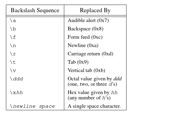 Table  3.1. Backslash substitutions supported by Tcl. Each of the sequences in the ﬁrst column isreplaced by the corresponding character from the second column