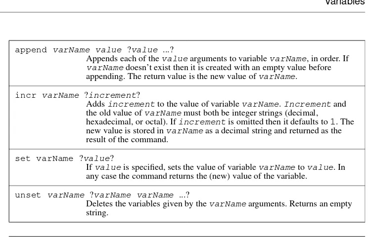 Table  4.1. A summary of the basic commands for manipulating variables. Optional arguments areindicated by enclosing them in question-marks.
