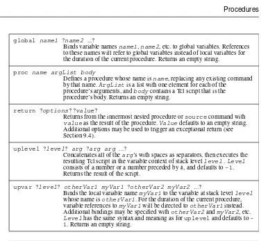 Table  8.1. A summary of the Tcl commands related to procedures and variable scoping.