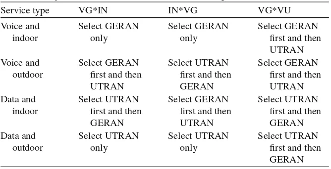 Table 4.1 Comparison between VG*IN, IN*VG, and VG*VU algorithms