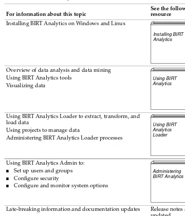 Table 1-1BIRT Analytics documentation