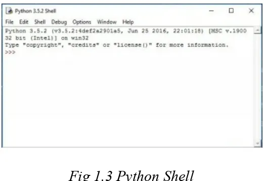 Fig 1.3 Python Shell
