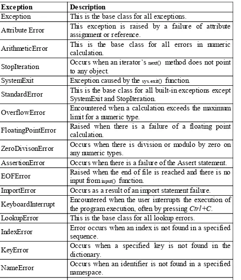 table to find what caused a mistake you encounter.