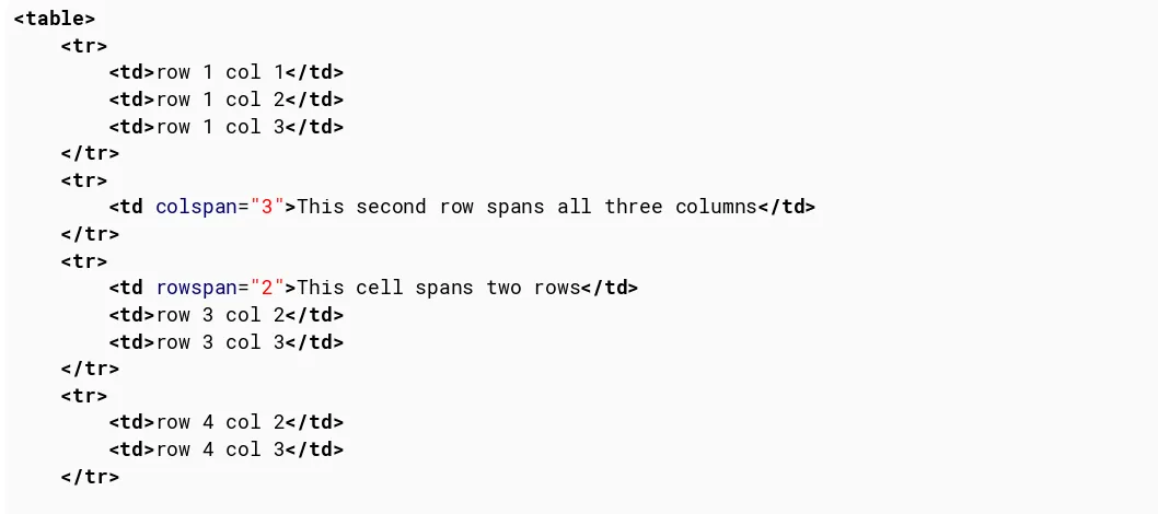 Table cells can span multiple columns or rows using the colspanapplied to  and rowspan attributes