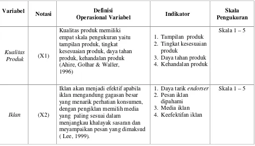 Tabel 2. Definisi Operasional Variabel Penelitian