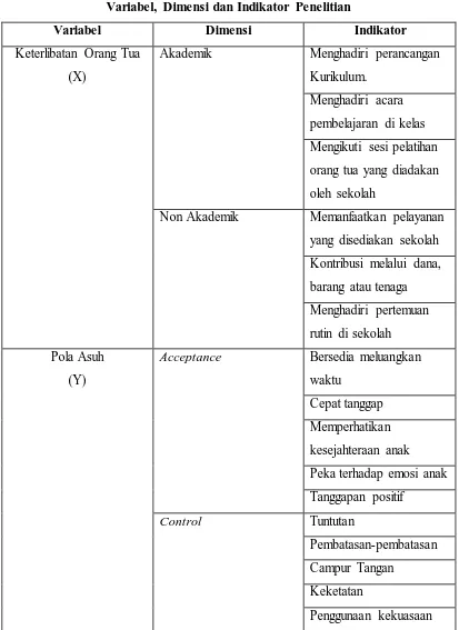 Tabel 3.1 