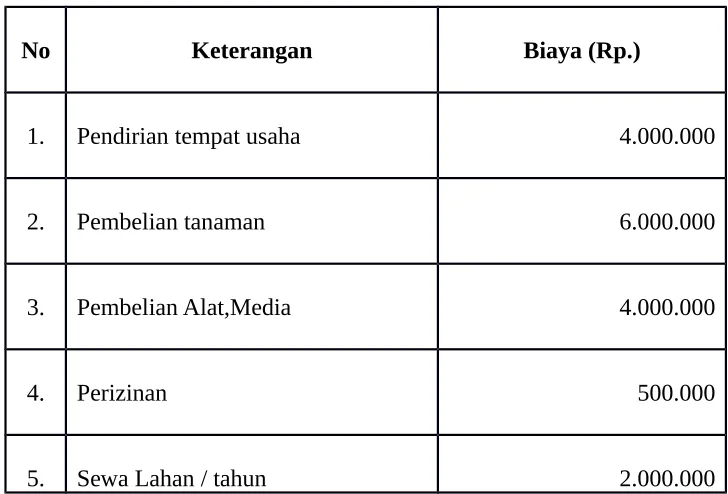 Tabel Keuangan (permodalan)