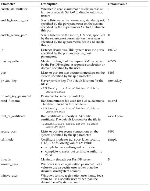 Table 2-8BIRT Analytics FastDB server configuration parameters (continued)