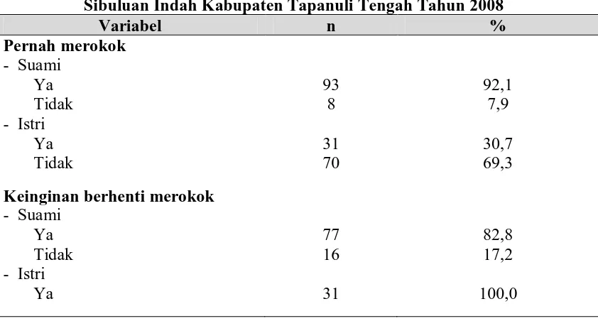 Tabel. 4.3  Distribusi merokok pada Pasangan Usia Subur (PUS) di Kelurahan  Sibuluan Indah Kabupaten Tapanuli Tengah Tahun 2008 