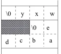 Figure 1.2: Buﬀers in memory