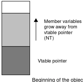 Figure 3.3: VTable position with Visual c