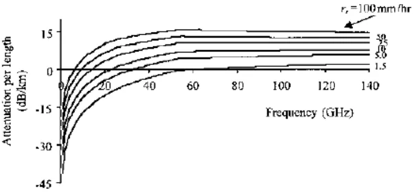 Tabel 2.5  Karakteristik Station Bumi C-Band dengan Efisiensi 70 % 