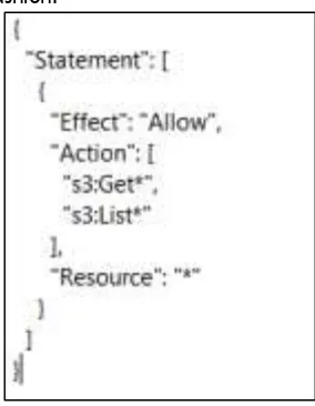 Figure 5: Example IAM JSON Policy Document 