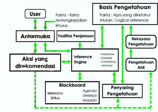 Gambar 3.1. Skema Program Android ADA TAHI 