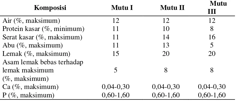 Tabel 2.1. spesifikasi persyaratan mutu dedak padi 