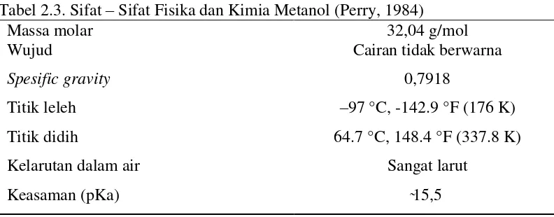 Tabel 2.3. Sifat – Sifat Fisika dan Kimia Metanol (Perry, 1984)  