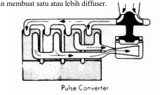 Gambar 2.4 Turbocarjer sistem konverter- pulsa ( pulse-converter system) 
