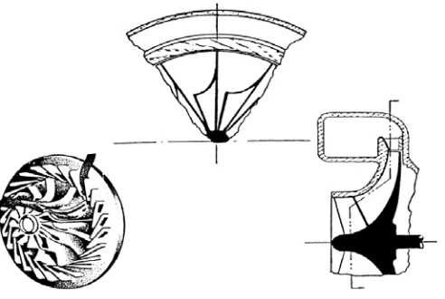Gambar 2.9   Susunan dan diagram segitiga kecepatan dari  turbin radial 