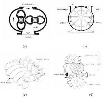 Gambar 2.11   Kompresor Rotary, terdiri dari  
