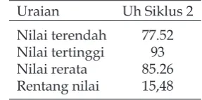 Tabel 4. Nilai Ulangan Harian Siklus 2