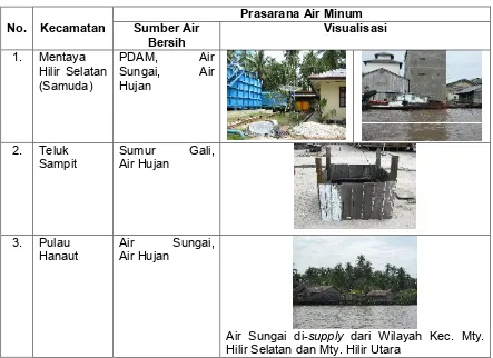 Tabel 4.8 Kondisi Prasarana Air Minum pada Lokasi Perencanaan RPIJM Tahap I