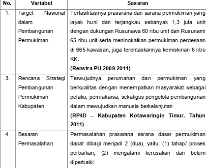 Tabel 4.1Sasaran Pembangunan Permukiman dan PSD Permukiman untuk Kabupaten 