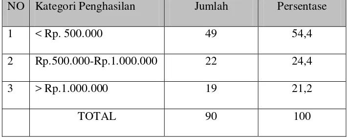 Tabel 3.4. 