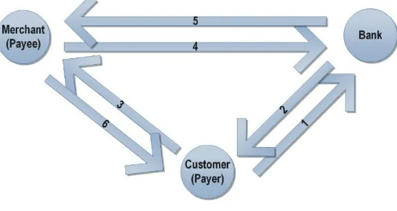 Figure 3-1: ecash Payment Flow
