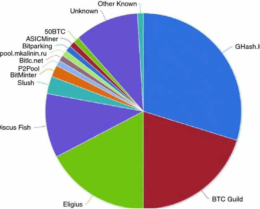Figure 6.4  Bitcoin Mining Pool Market Share
