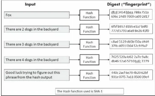 FIGURE 3: THE HASH ALGORITHM IN ACTION