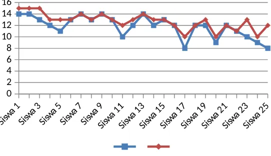 Tabel Hasil Perbandingan Siklus I dan Siklus II Penilaianketerampilan smash bola voli