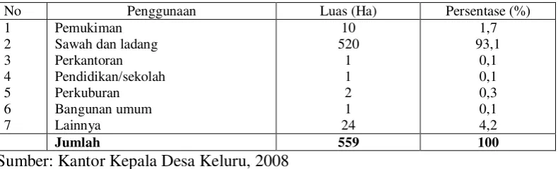 Tabel 1 