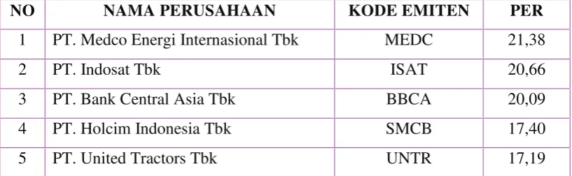 Tabel 6. Daftar Perusahaan Value stock