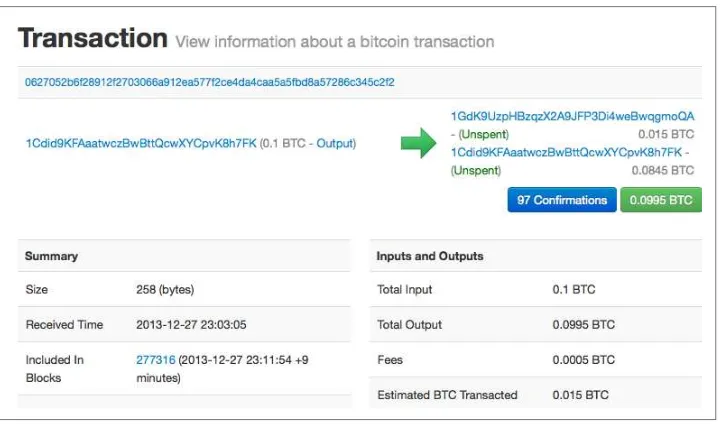 Figure 2-8. Alice’s transaction to Bob’s Cafe