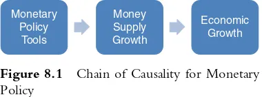 Figure 8.1Chain of Causality for Monetary