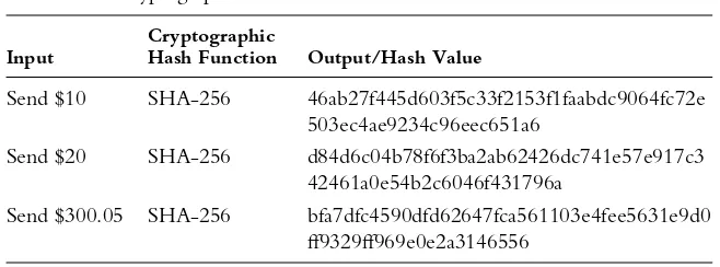 Table 6.2Cryptographic Hash Function SHA-256