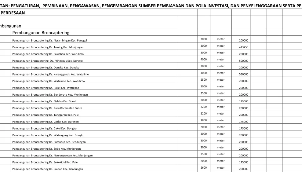 Tabel 11. 3 Usulan Program dan Kegiatan SPAM 