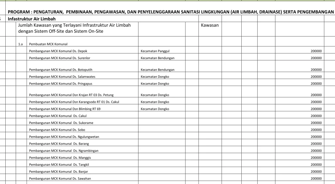 Tabel 11. 4 Usulan Program dan Kegiatan PLP 