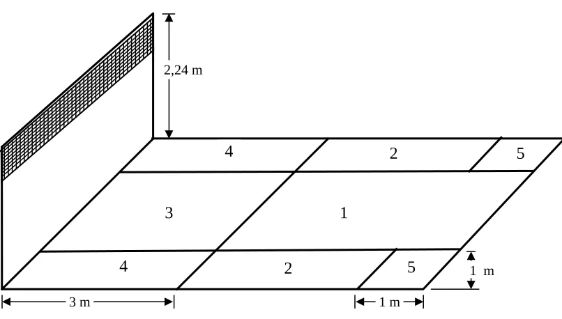 Tabel 3.3 Norma Penilaian Tes Smash/ Spike